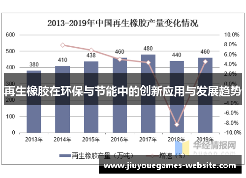 再生橡胶在环保与节能中的创新应用与发展趋势