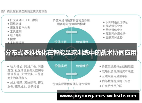 分布式多维优化在智能足球训练中的战术协同应用